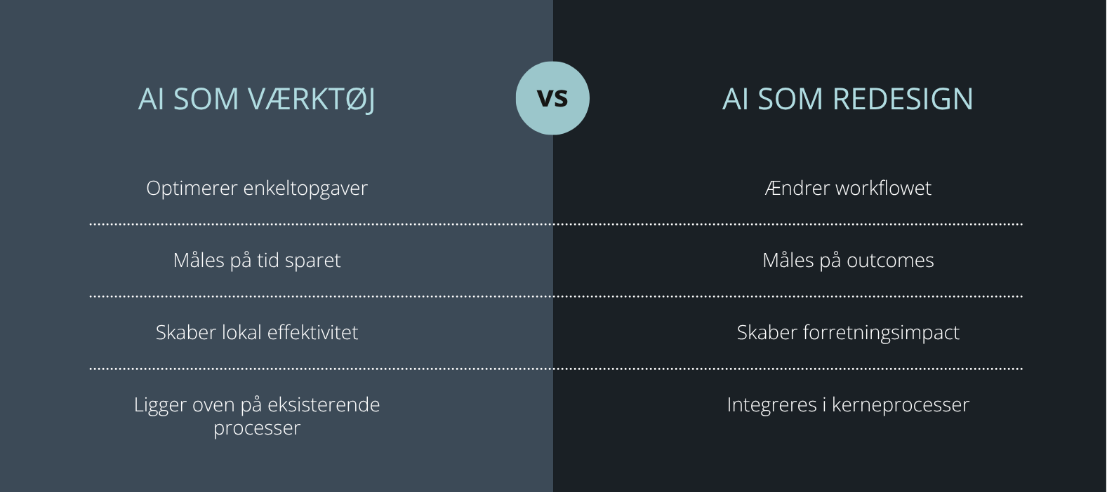 Dimensionerne i datakvalitet